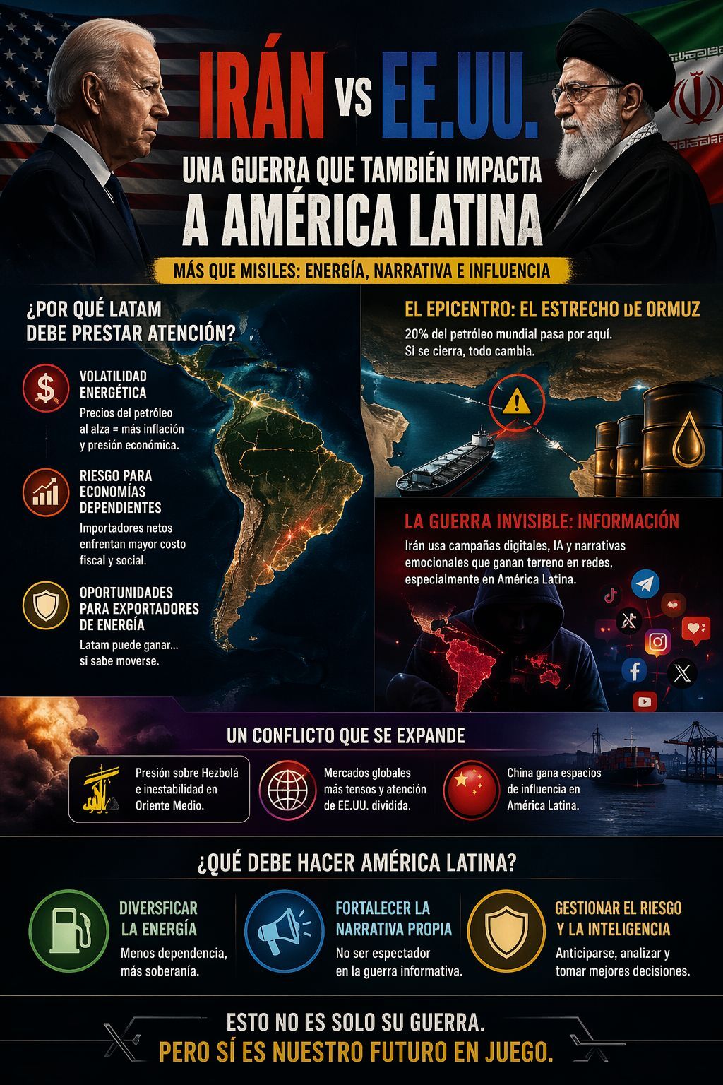 Qué significa para América Latina el actual conflicto entre Irán y Estados Unidos